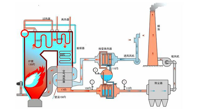 玻璃熔炉烟气余热锅炉产品细节演示