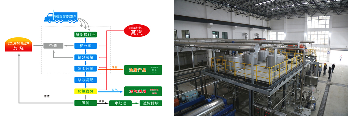 福建上杭县日处理600吨日子废物燃烧发电和日处理30吨餐厨废物处理厂建造项目