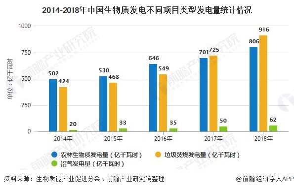 我国生物质能发电累计装机容量突破2000万千瓦