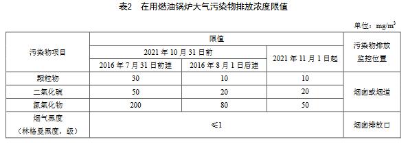 天津：锅炉大气污染物排放标准（DB12/ 151-2020）