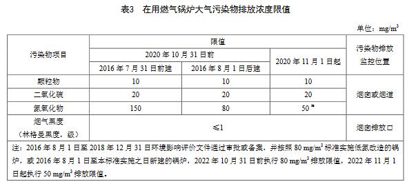 天津：锅炉大气污染物排放标准（DB12/ 151-2020）